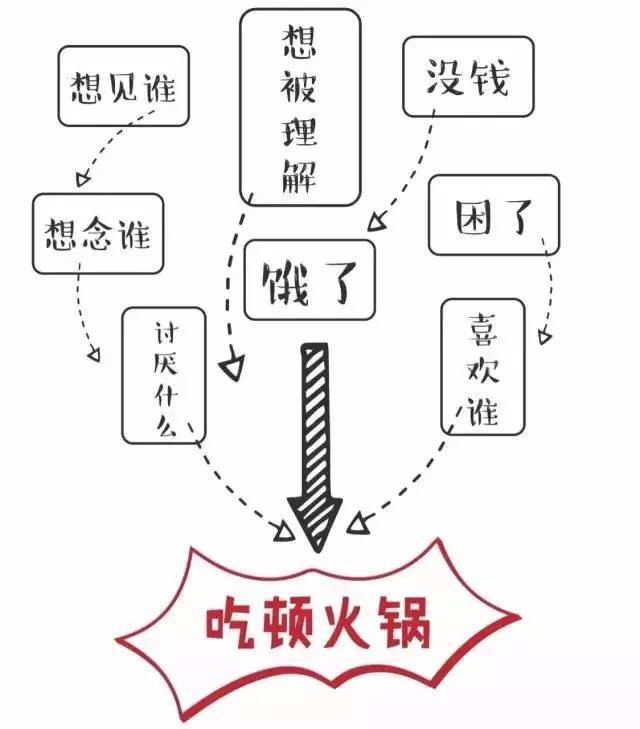 重庆老火锅来武汉啦，开业福利劲爆来袭(图1)